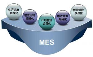 MES功能模塊及中小企業(yè)上MES系統(tǒng)的必要性