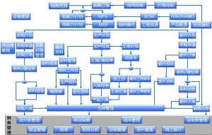 智能夾具：MES系統如何重塑夾具行業新生態