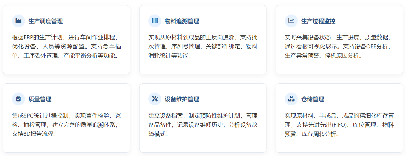 MES核心功能.png MES核心功能.png