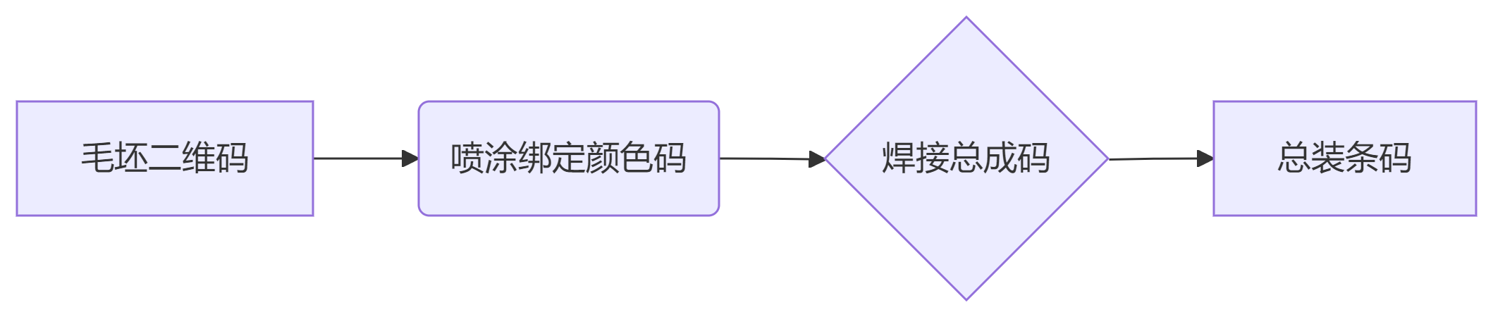 全流程質量追溯.png 全流程質量追溯.png